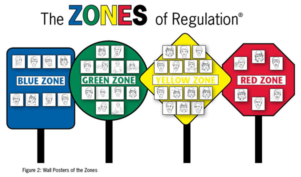 Zones of Regulation - St Peter's Catholic Primary School
