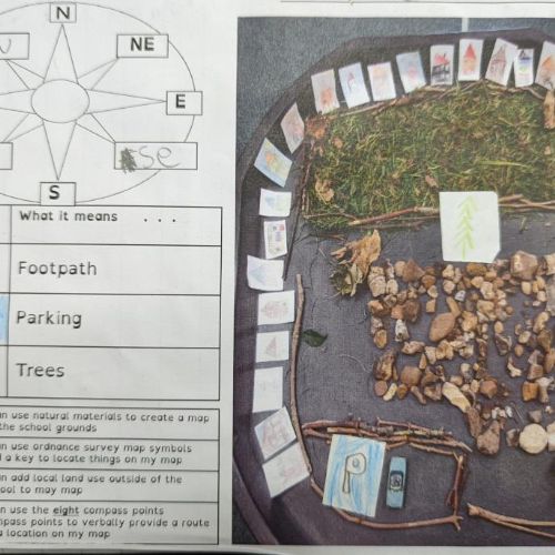 We used our journey sticks to help us make our messy map of the school grounds and what surrounds the school.