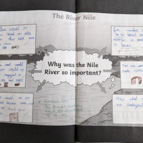 As part of our Ancient Egyptians topic we researched and answered the question 'Why was the River Nile so important?'
