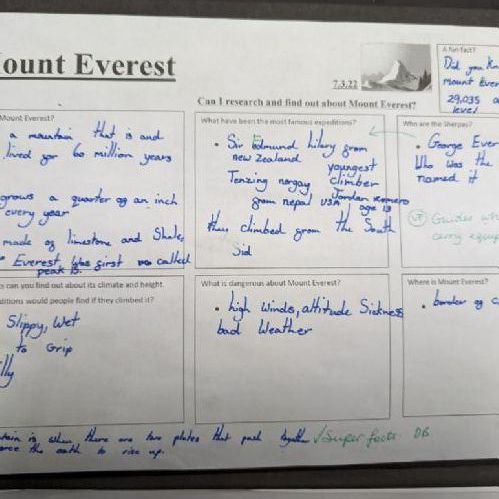 We have learnt lots about Mount Everest!