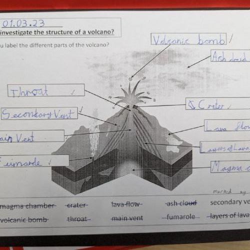 We learnt about the different parts of a Volcano.