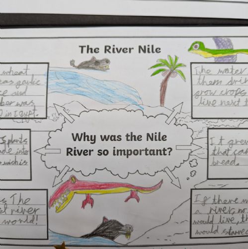 As part of our Ancient Egyptians topic we researched and answered the question 'Why was the River Nile so important?'