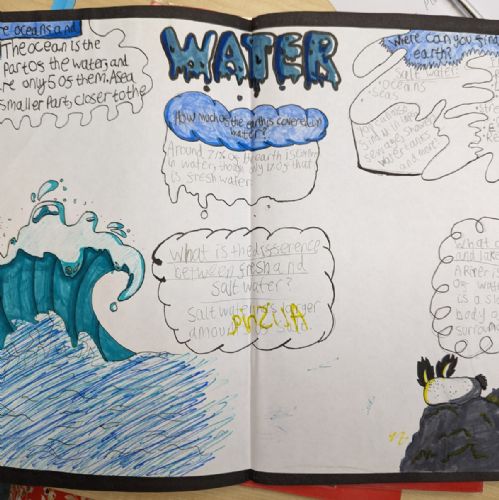 We learnt all about water!