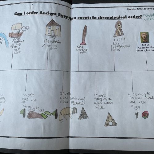 Y4-Egyptiantimeline