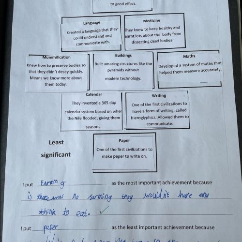 Y4-SignificanceofEgyptians