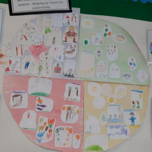 Celebrationsthroughtheyeardisplay